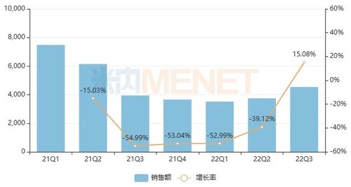 公立醫(yī)院眼科用藥市場Top 20分析 生物制藥崛起與跨國藥企產(chǎn)品銷售額下降的影響