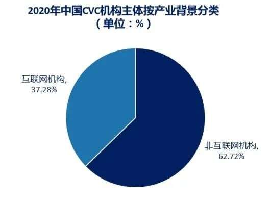 告別野蠻生長 中國CVC進(jìn)入精細(xì)化、專業(yè)化、謹(jǐn)慎化新紀(jì)元，引領(lǐng)生物制藥研發(fā)與生產(chǎn)變革